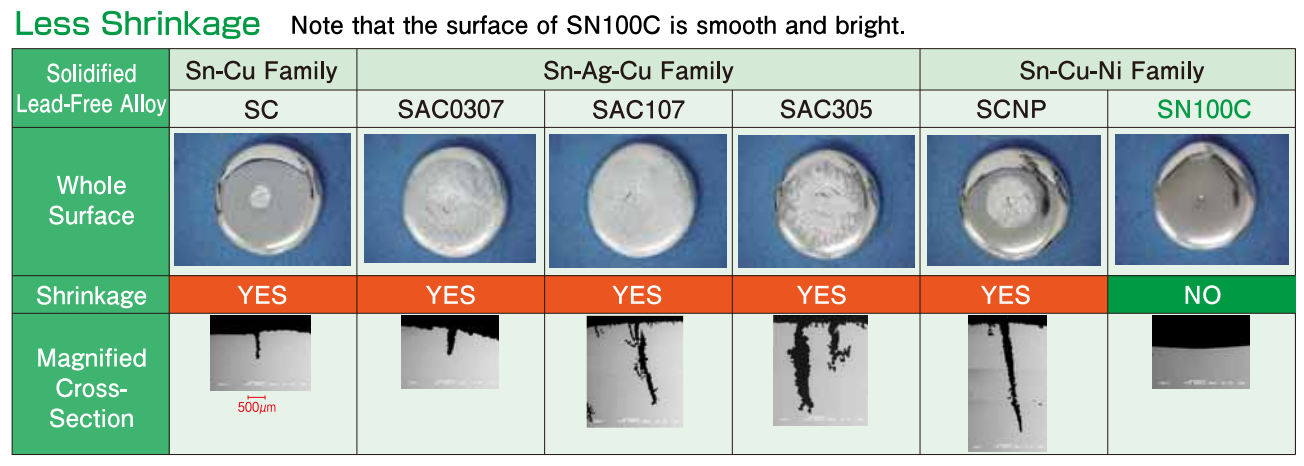 SN100C Bar Solder