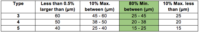 solder-paste-type-3-vs-type-4-vs-type-5-solder-paste-solder-flux