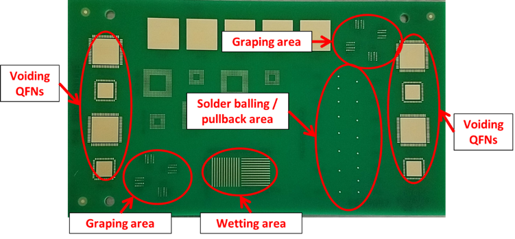 reflow test patterns for wetting, solder balling, graping and voiding
